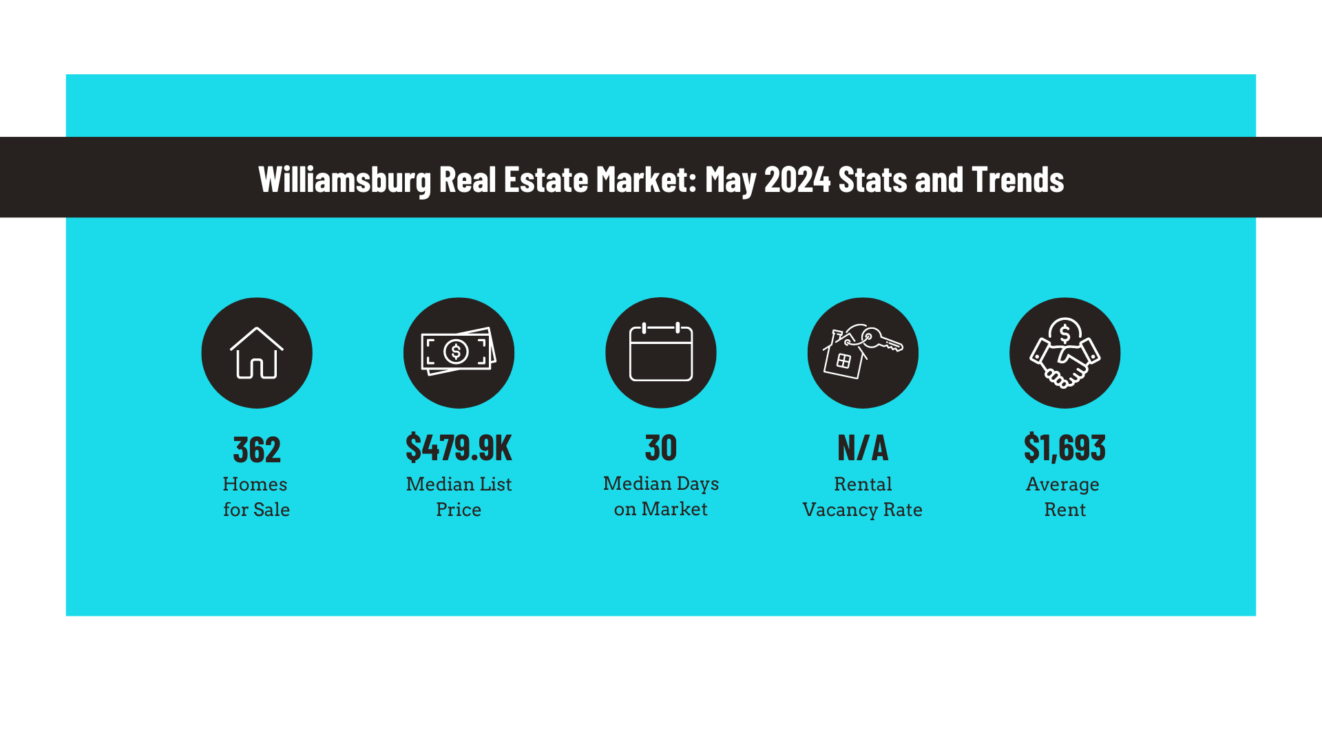 Williamsburg Real Estate Market: May 2024 Stats and Trends